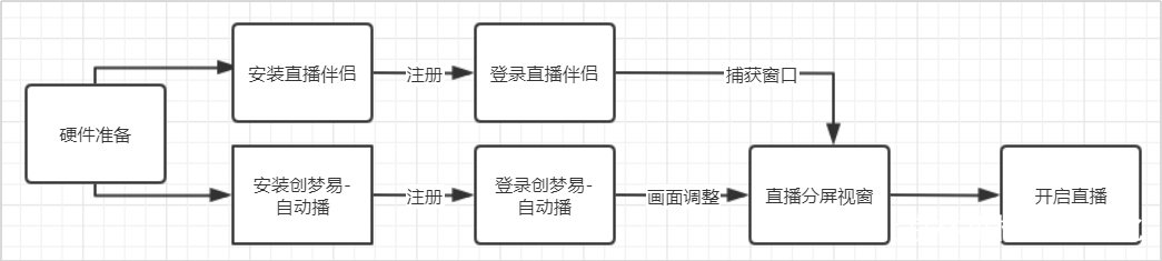 淘宝无人直播带货怎么操作的,短视频带货和无人直播带货的区别