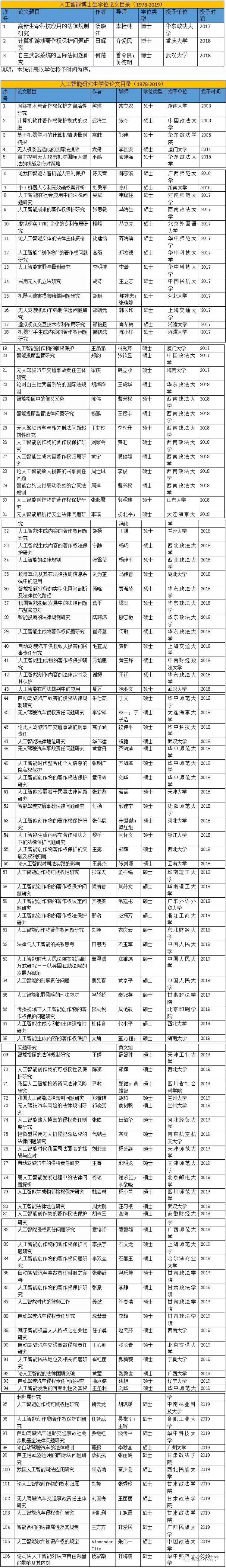 人工智能硕士学位论文范文,中国人工智能论文有多少