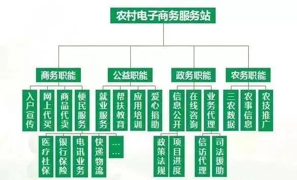 什么是农村信息服务站,什么是农村电子商务