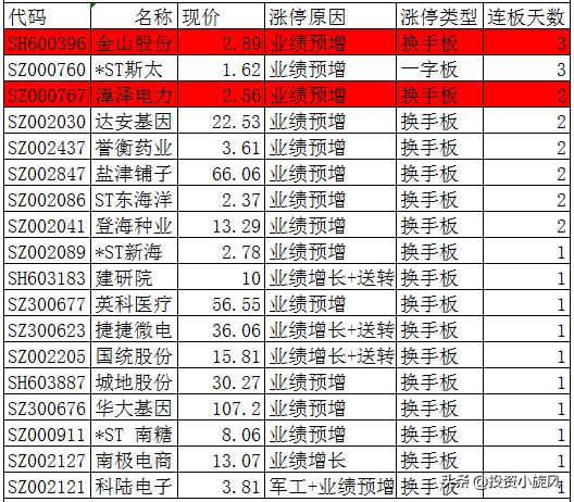 汇金股份利好,汇金股份有望涨吗