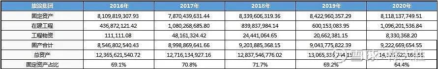 被低估的国企龙头股,被低估的化工股龙头