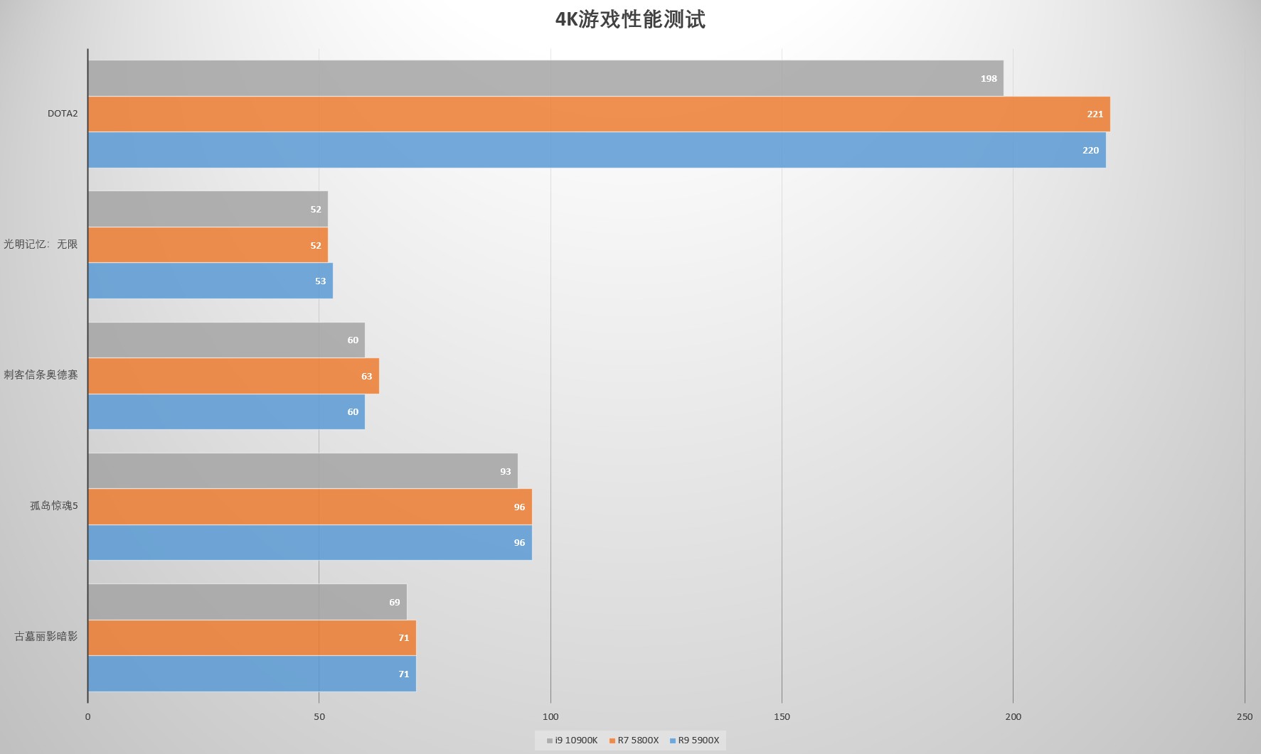 买前生产力买后游戏力,买前生产力买后劳动力