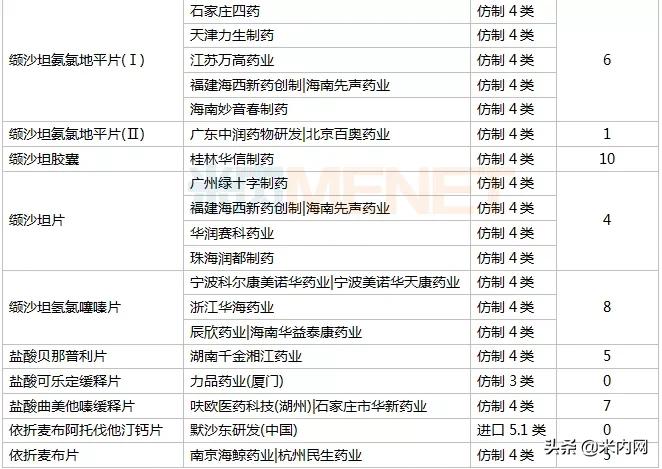 中国心血管系统用药市场分析,心血管药市场规模