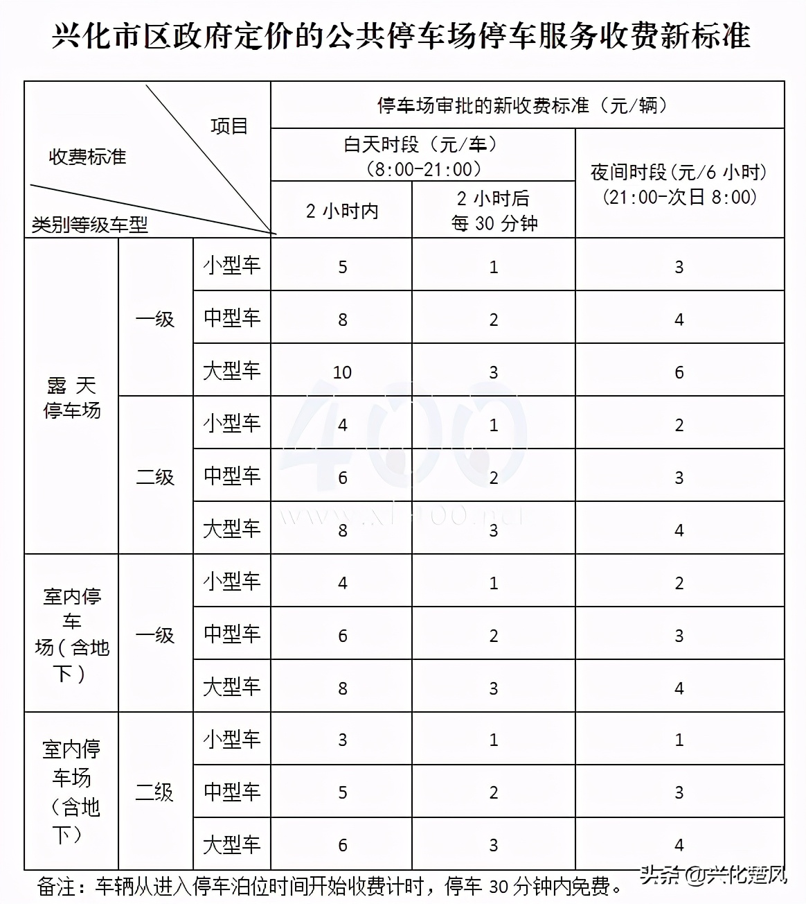 兴化停车收费在哪缴,兴化停车收费小程序