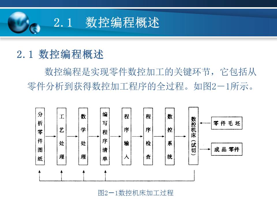 数控车床加工基本知识,数控车床基础加工知识