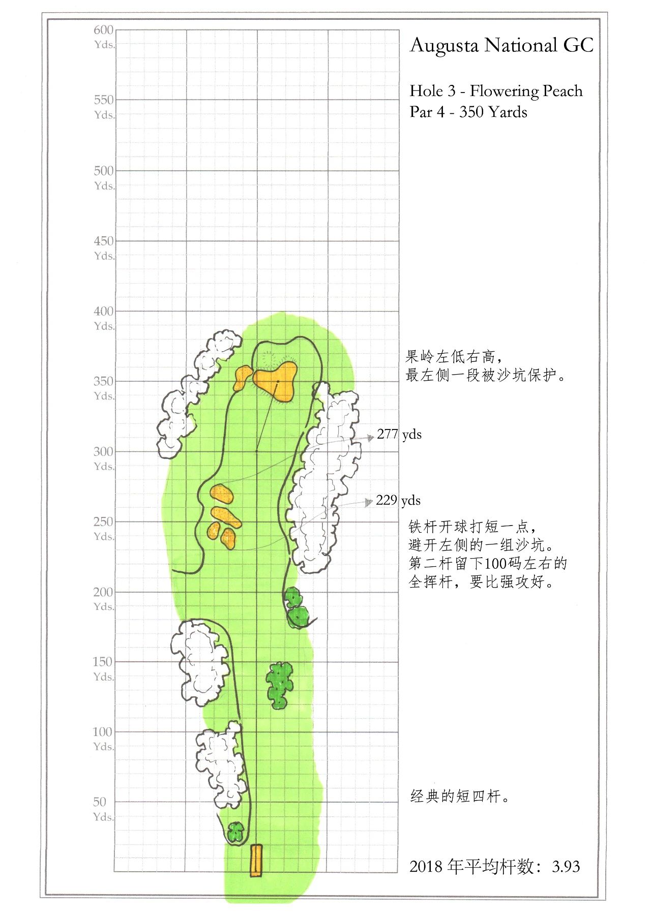 幼美迪带你了解一下神圣的奥古斯塔-美国大师赛（Master）