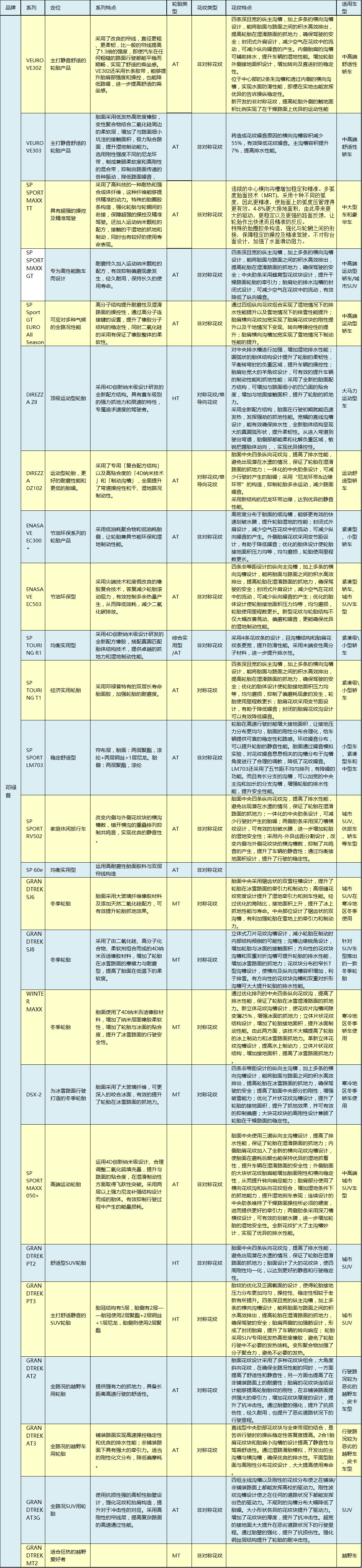 全球公认最好的10款轮胎性能排名,10款畅销轮胎测试