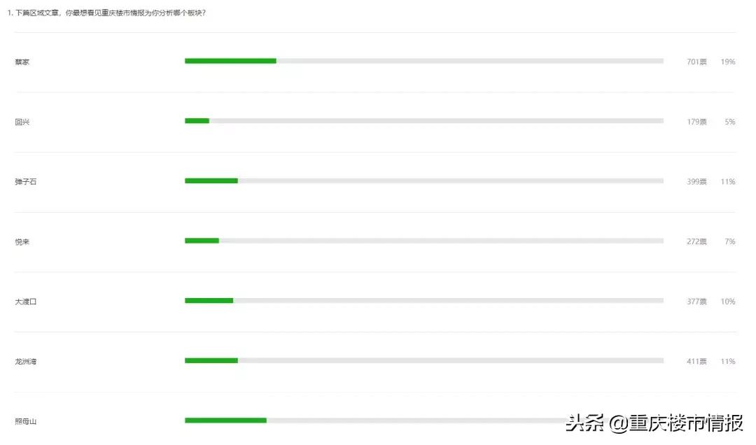 深度！万众期待的蔡家分析来了，房价暴涨后是重生还是沼泽？