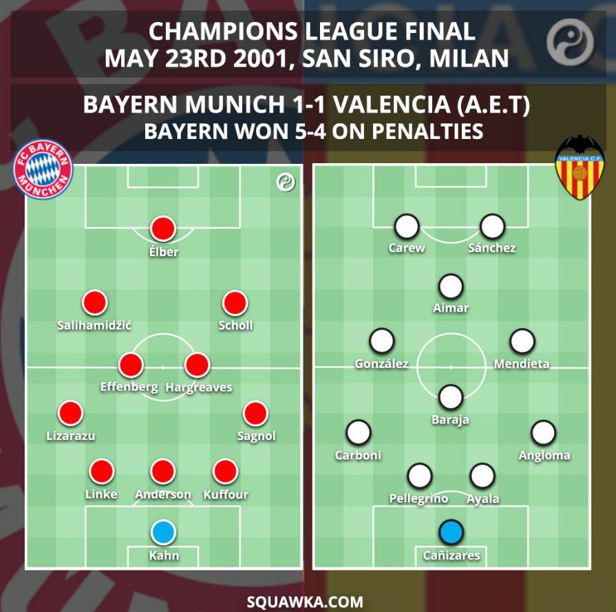 世纪之交的皇马5年3夺欧冠,瓦伦西亚传奇队