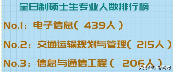离211分数线差一点去哪个学校好,选择西部偏僻的211大学好不好
