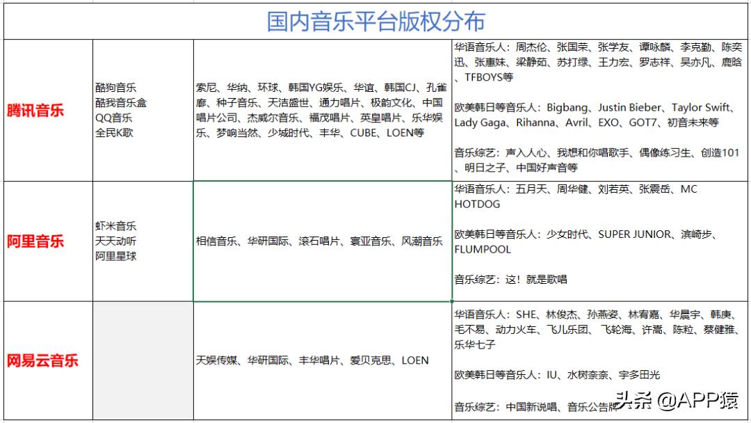 全网搜索的音乐软件,安利一个最近很火的app