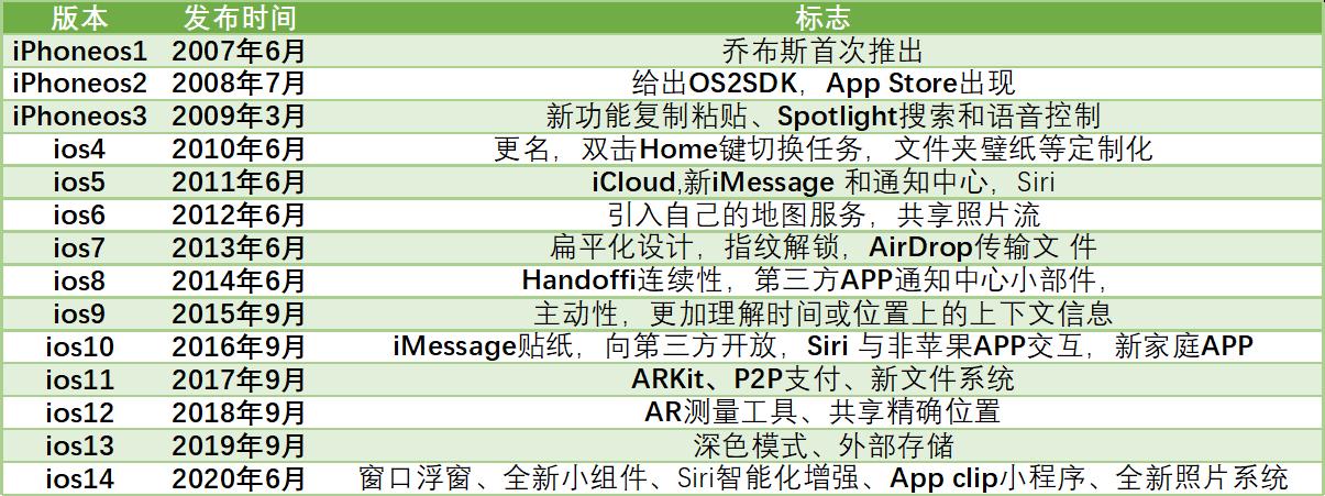 手机系统ios是什么意思啊,手机系统ios16