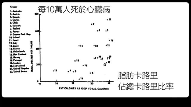 七种方法让你戒掉糖瘾,糖无处不在如何戒糖