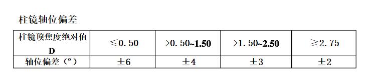 隐形验光时需要注意哪些,长期戴隐形眼镜怎么验光