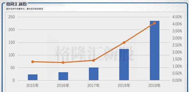 企业扩张过快资金缺乏,扩张门店失败如何补救