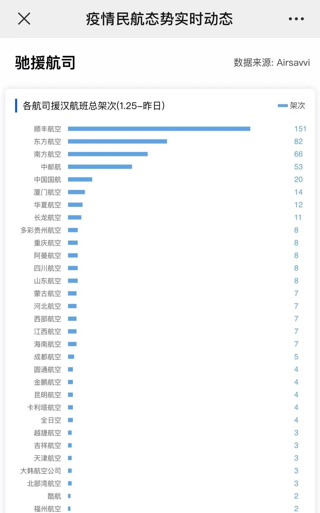 顺丰航空准时起飞,顺丰航空今年还要增加多少飞机