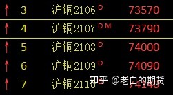 老白的期货投资日记,老白的期货