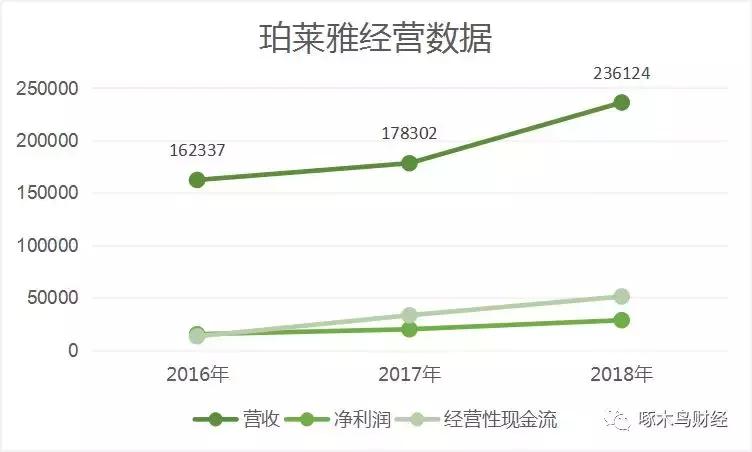 决战2.2亿小镇青年市场国产化妆品“屌丝逆袭”？