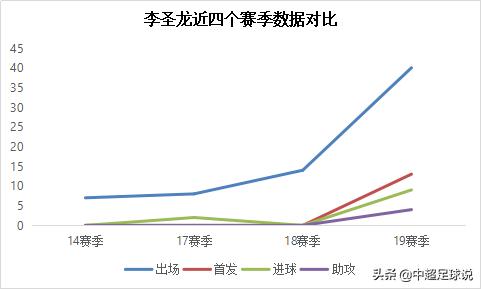 李圣龙上港八强,李圣龙评武磊视频
