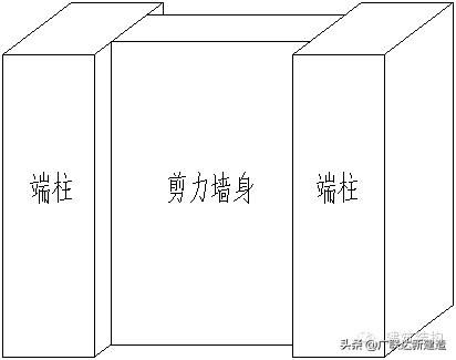 剪力墙平面表示方法有几种,剪力墙最简单的判断方法