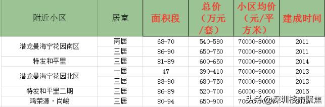 宇宙中心龙华,深圳宇宙中心学校