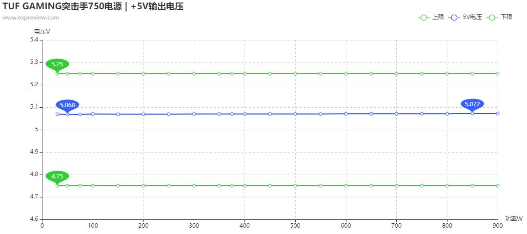华硕tufb450m-plusgaming怎么样,华硕tuf突击手750w电源谁代工的