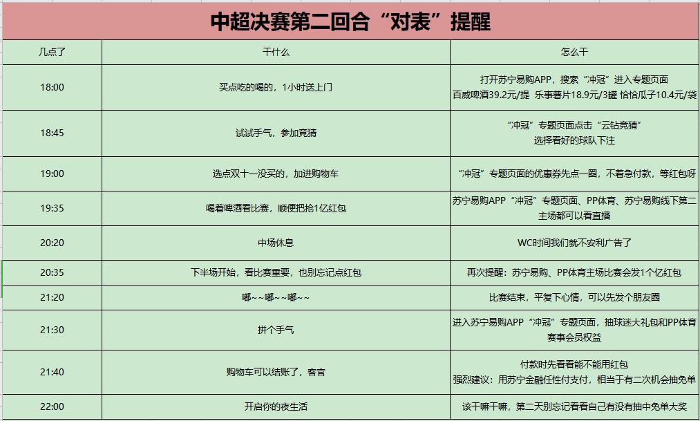 苏宁易购红包抢购活动,苏宁易购5000元红包