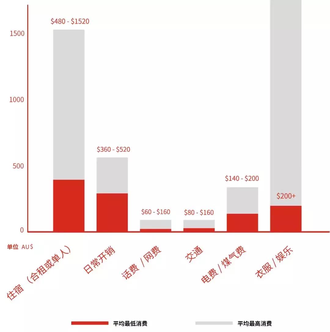 南澳留学,南澳大学移民政策解读