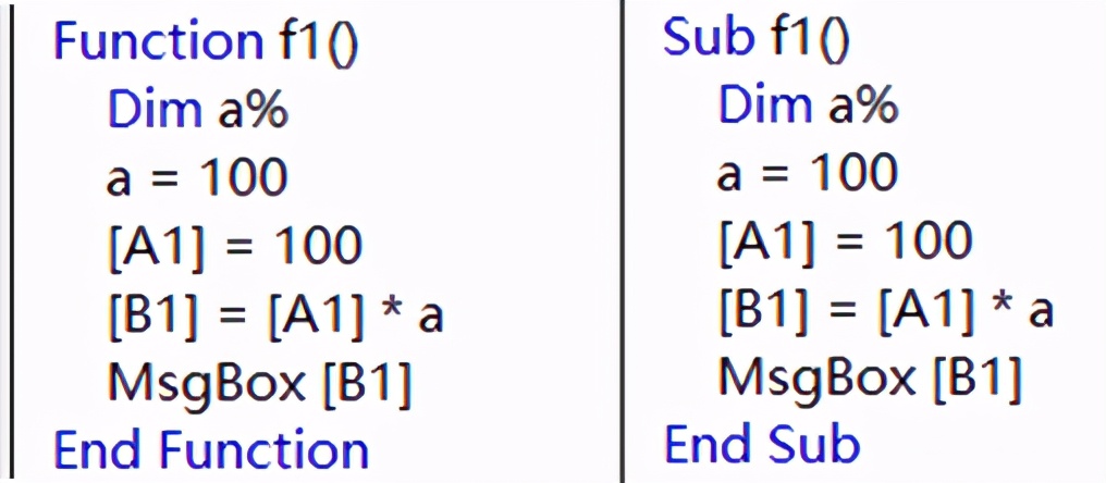 wpsexcel表格新手入门,excelsql入门新手教程