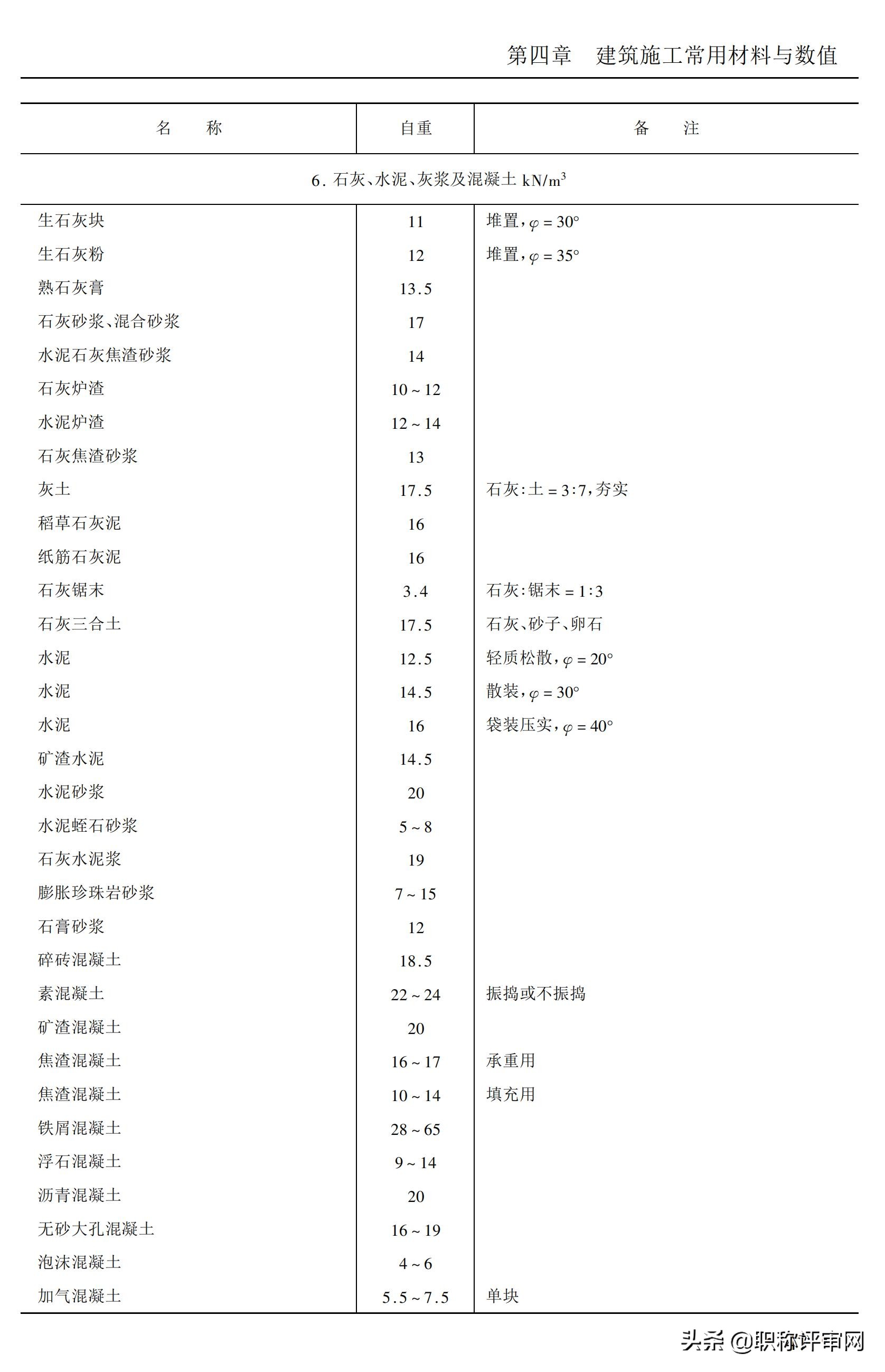 建筑材料基础知识大汇总,建筑材料最新必背知识点