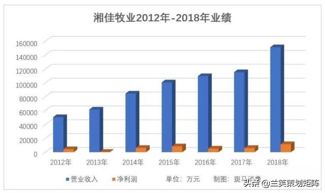 婀樹匠鐗т笟甯稿痉鐭抽棬,甯稿痉婀樹匠鐗т笟鏈夐檺鍏徃