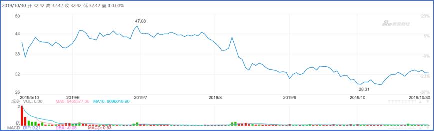 共享出行的鼻祖-UBER