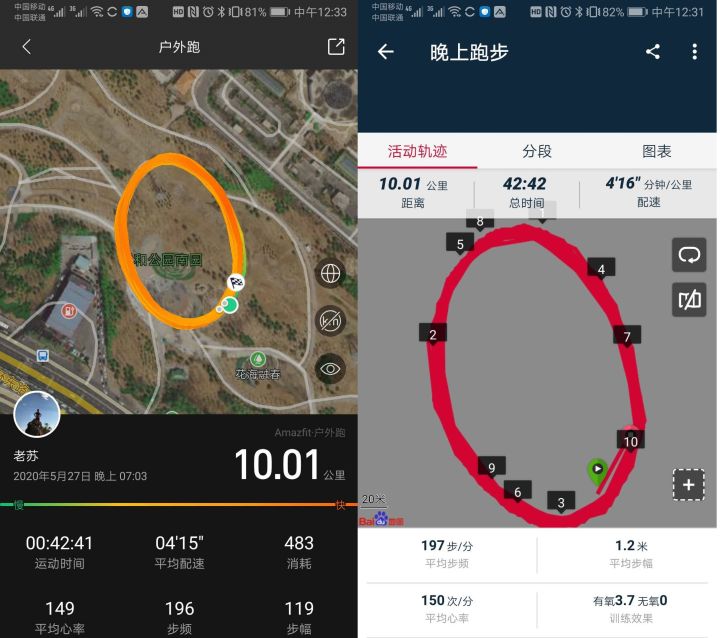 城市轻越野车型,城市轻越野