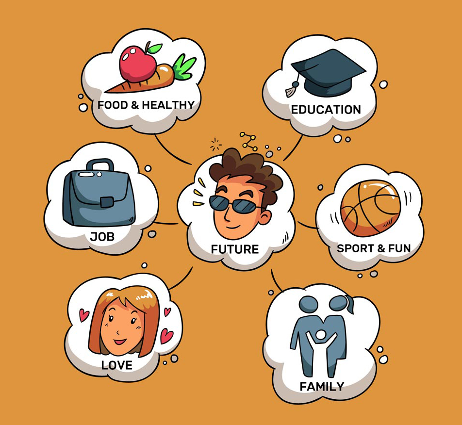 小学生学思维导图，思维领先一步，成绩提高一点，幼儿园都可以学