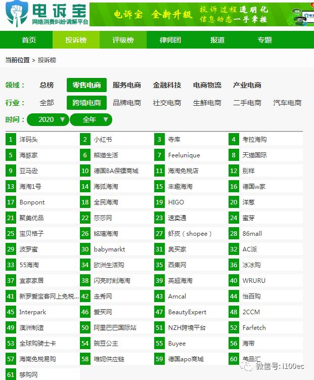 跨境电商洋码头盈利模式,跨境电商选择哪个平台好做