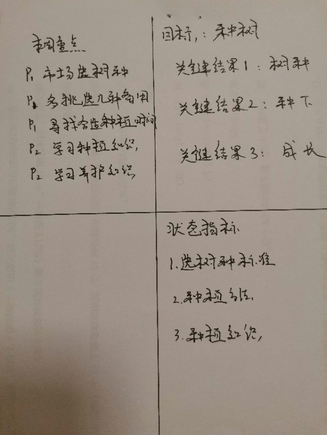 okr工作法讲解,okr工作法具体操作