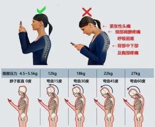 富贵包往往不是真的富贵包,富贵包的形成原因和危害