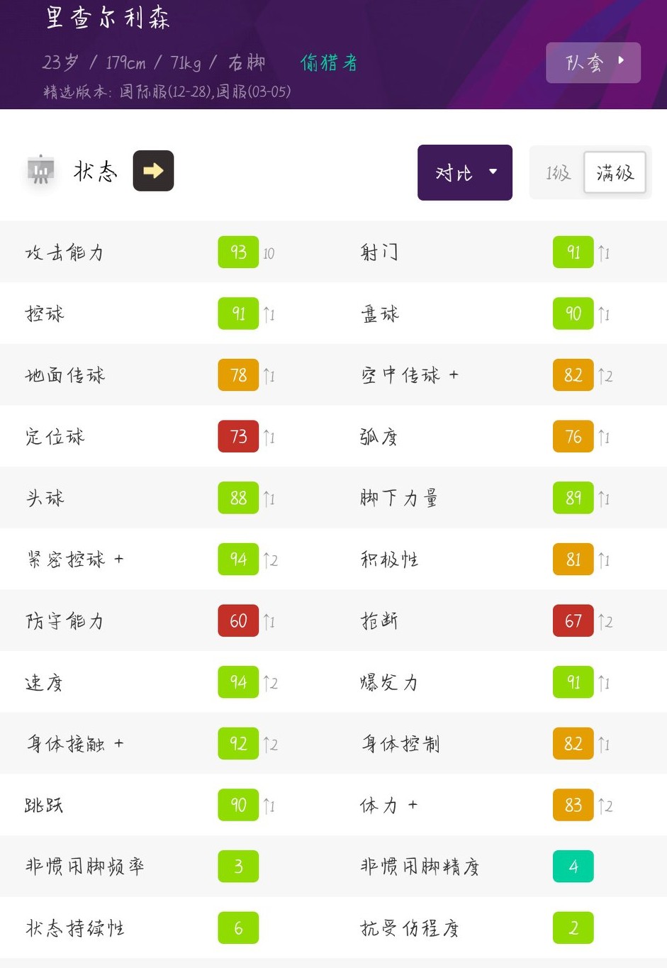 实况足球理查利森精选加点,实况足球五周年精选理查利森加点