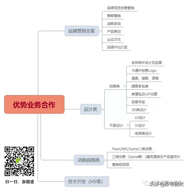 微信crm管理系统哪家好,微信crm管理系统手机端