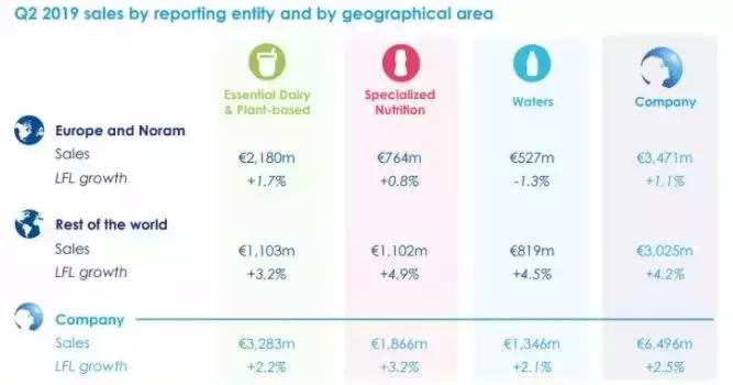 百事成五谷磨房第二大股东，光明携手大白兔推风味牛奶｜一周热闻