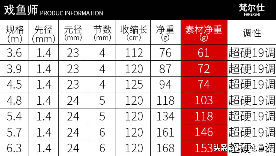 化氏旗舰三代和ex怎么选,618买的化氏一味