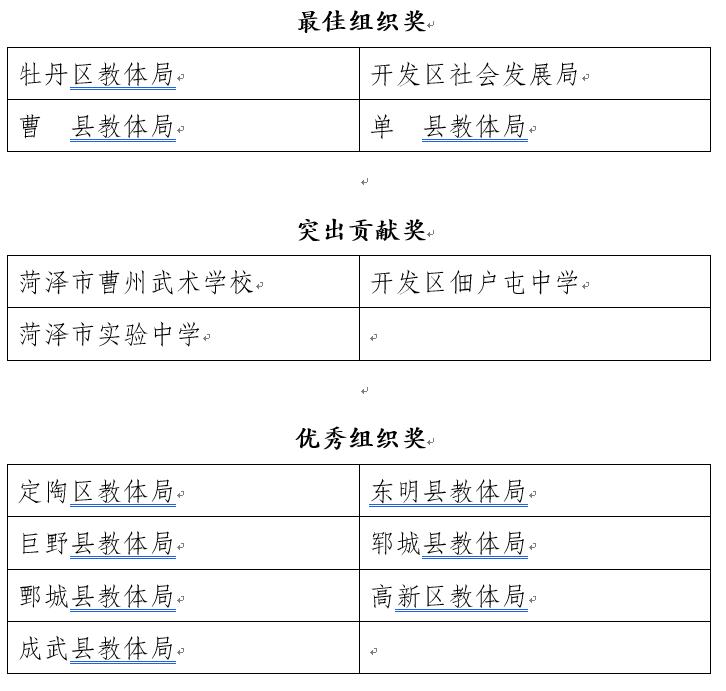 菏泽长杯校园足球联赛,菏泽第二届足球杯