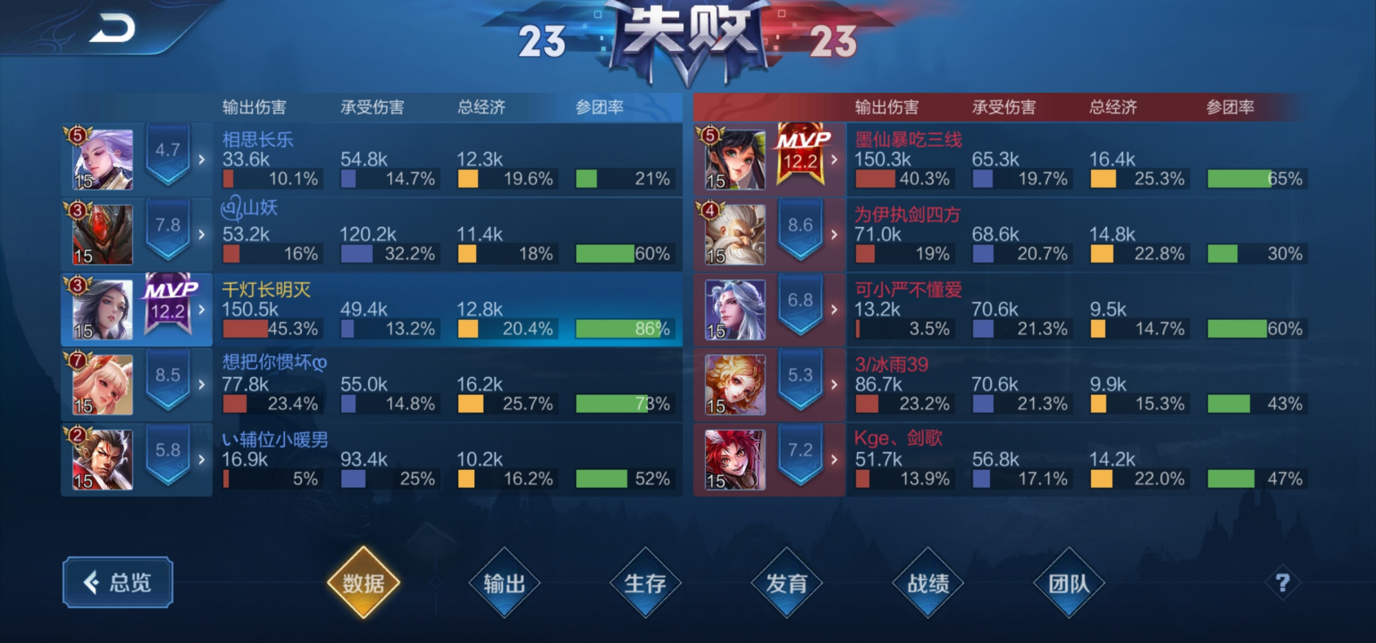 洛水天临,高冷女神甄姬进阶玩法教学,夏日炎炎,有你超甜