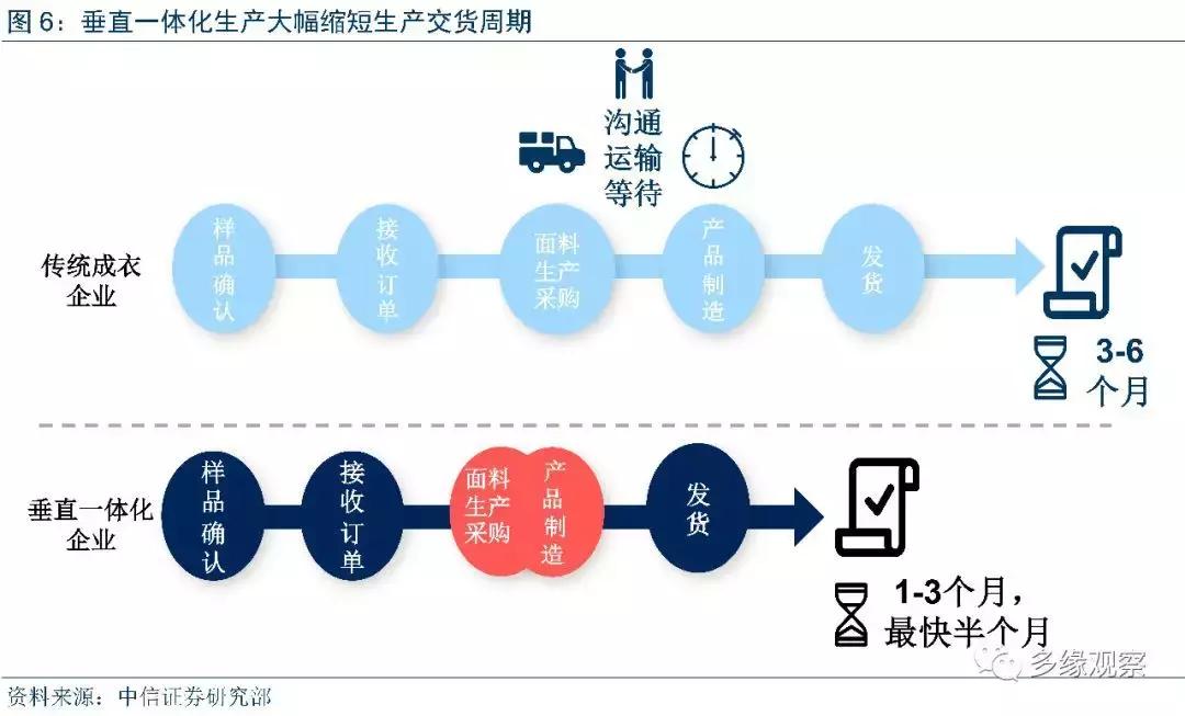 蔡猜私董会|市值千亿的代工企业是怎么诞生的？