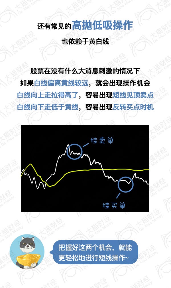 上证大盘黄白线如何设置,大盘黄白线指标使用方法