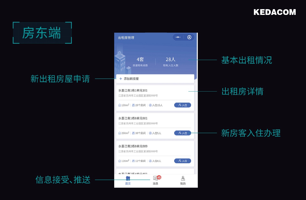 科达社区出租房,科达租房