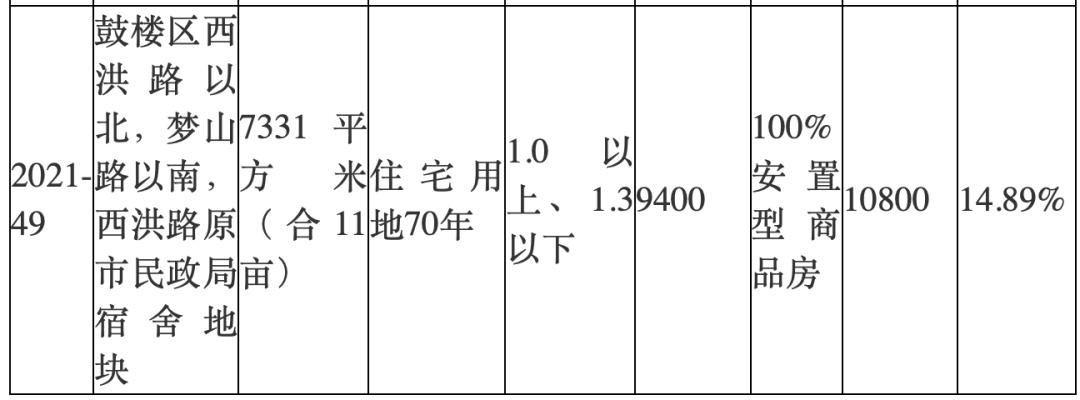 福州土拍延期通知,福州土拍最新政策