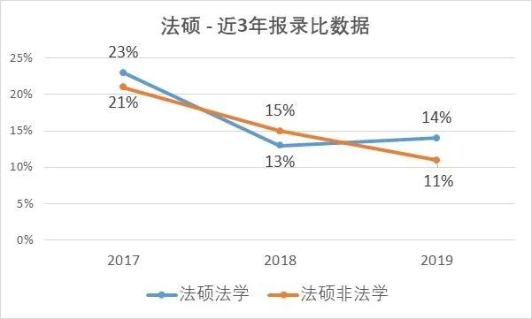 对外经贸大学法学院的研究生，就业发展真的令人羡慕