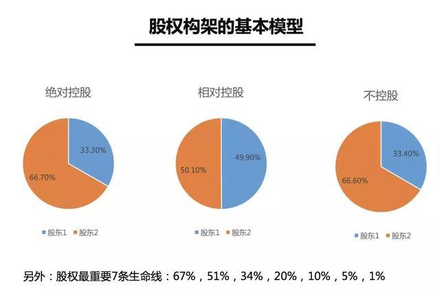 喜家德门店合伙人模式,喜家德合伙人政策