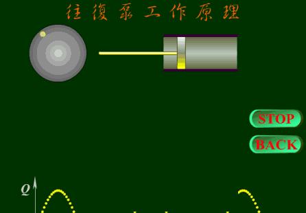 机械泵工作原理动图,各类泵工作原理动图